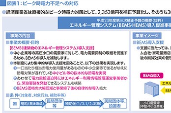 クラウドで中小規模ビルの節電・省エネを推進