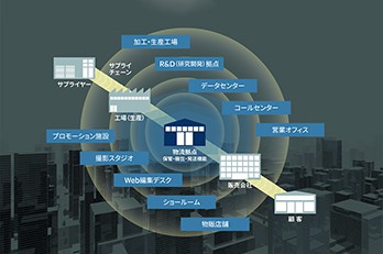 都市型物流施設が足りない！？｜物流マーケット情報