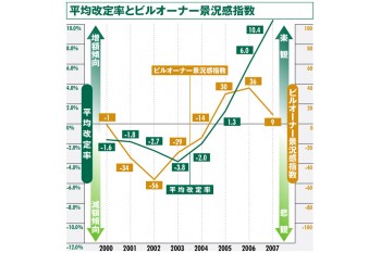 東京・大阪・名古屋
