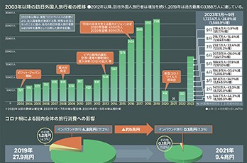 インバウンド復活の兆し！！国内ホテル開発の最新動向