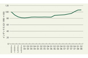 アジア店舗マーケットの現状2