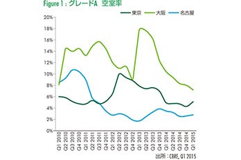 全体動向-JOMV2015年第1四半期