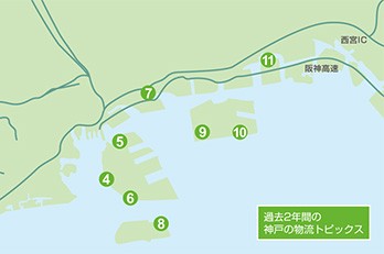 神戸 港湾物流マーケット