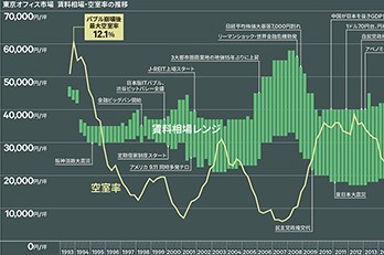 ビジネス不動産、未来予想図
