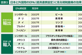 TPPで拡大する物流マーケット