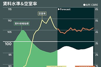 データで読み解く、全国オフィス市場展望