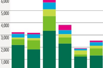 投資マーケット動向