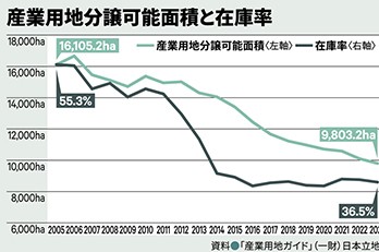 一般財団法人日本立地センター｜自治体事業支援の新潮流
