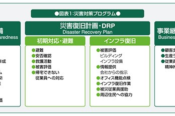 企業の災害対策プログラム <リスクマネジメント編>