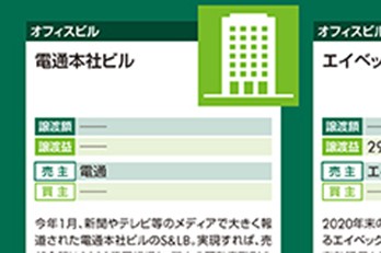 賢いセール＆リースバック