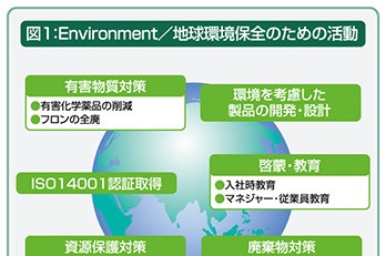 新しいリスクマネジメントの仕組(EHS&S)を知ろう <リスクマネジメント編>