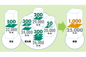 CASE7 情報通信システム