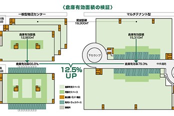 プロロジスパーク大阪