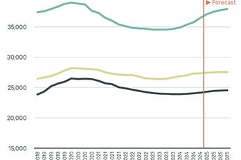 各都市の動向－2024年第4四半期