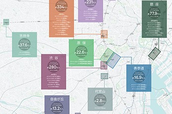 都内主要マーケット店舗賃料相場 2024