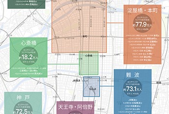 関西主要マーケット店舗賃料相場 2024