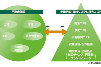 いまどきの不動産リスク
