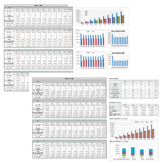 物流拠点お悩み解決 虎の巻 : 拠点別コストシミュレーション