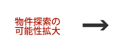 物件探索の可能性拡大