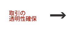 取引の透明性確保