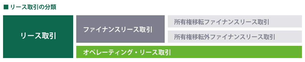 自社倉庫と賃貸倉庫の違い:リース取引の分類
