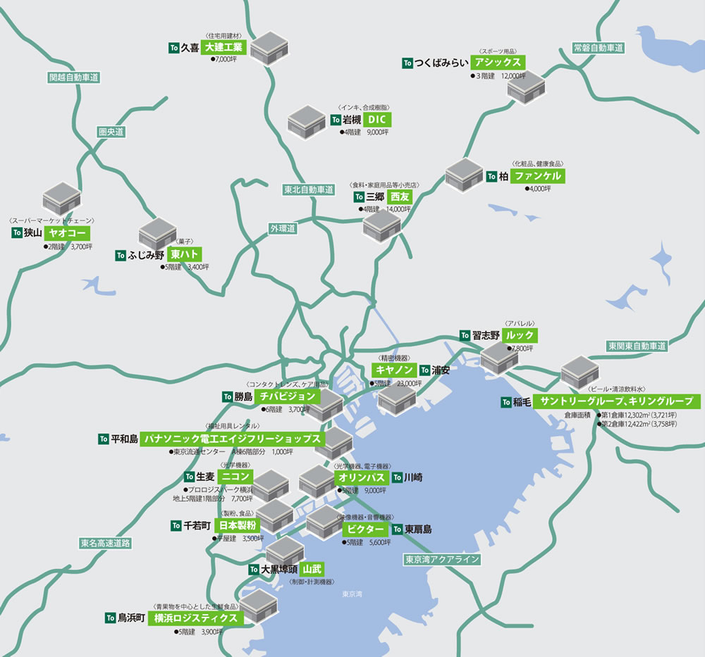 物流施設の集約・コスト削減移転