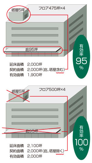 コストシミュレーションの盲点・留意点:コストシミュレーションの盲点・留意点