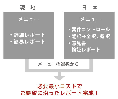 不動産鑑定の賢い活用法:要望に合わせたオプションサービス