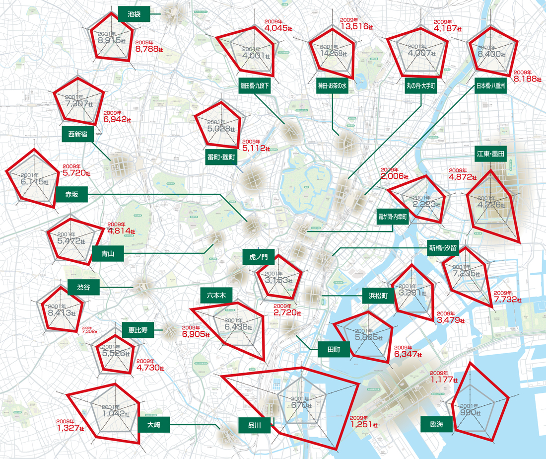 不動産マーケット東京情報マップ:エリア別　業務集積構造変化MAP