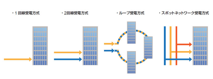 受電方式の比較(イメージ)