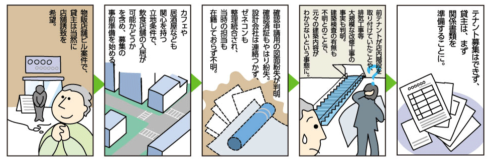 トラブル事例:書類不備による機会損失