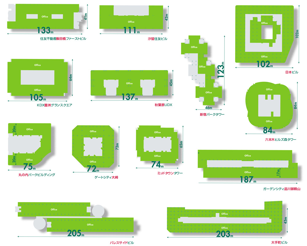 巨大オフィスがビジネスを変える:ワンフロア1,000坪以上の巨大オフィススペース