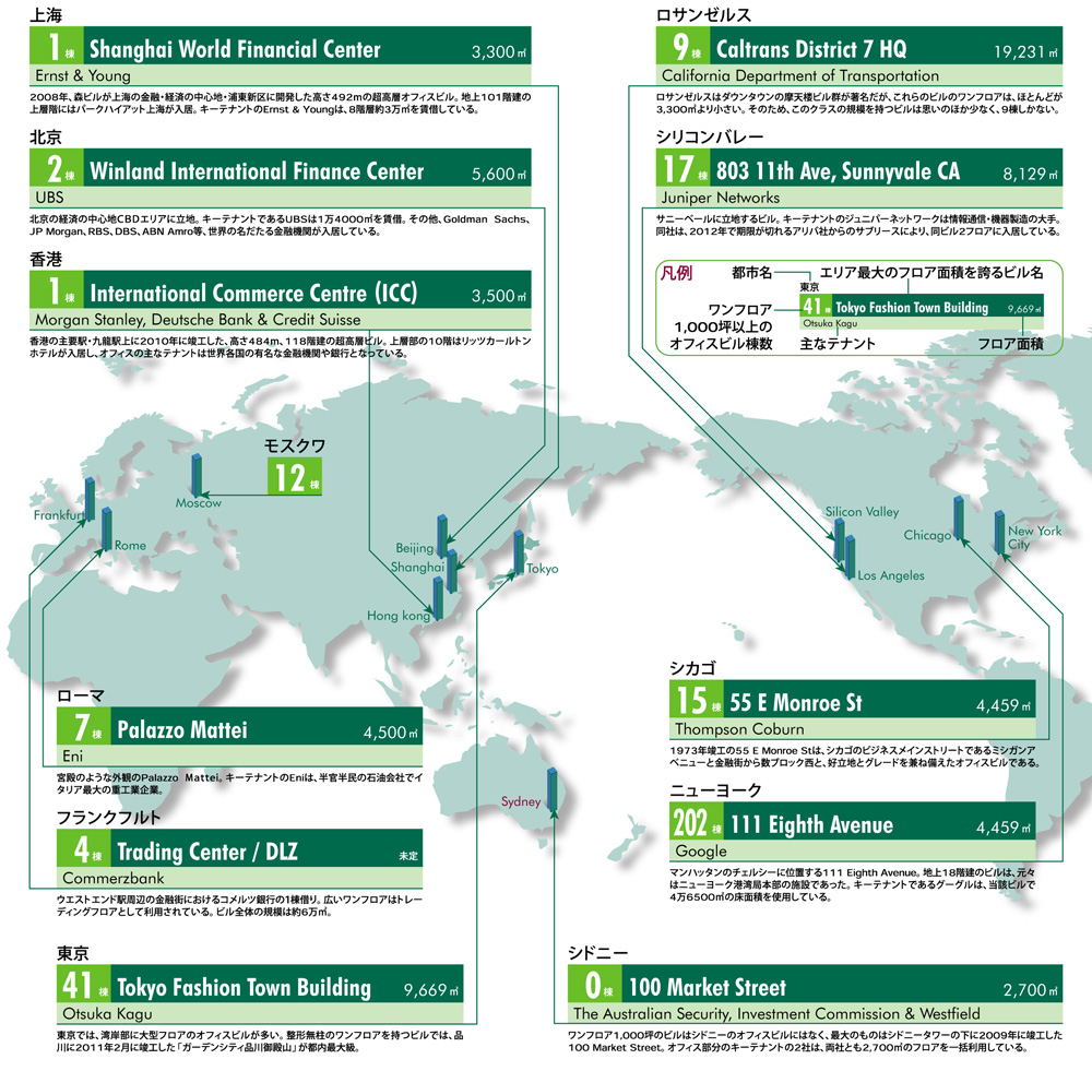 巨大オフィスがビジネスを変える:世界の巨大オフィスフロア
