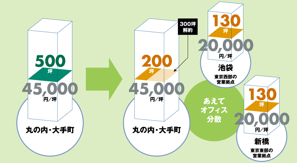 コスト削減移転:CASE2 ソフトウェア開発