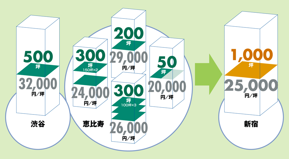 コスト削減移転:CASE7 情報通信システム