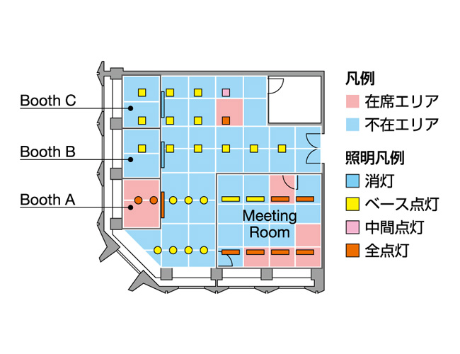 オフィスビルの環境対策 第7回:図15 リアルタイム照明ゾーン制御情報(画面例)