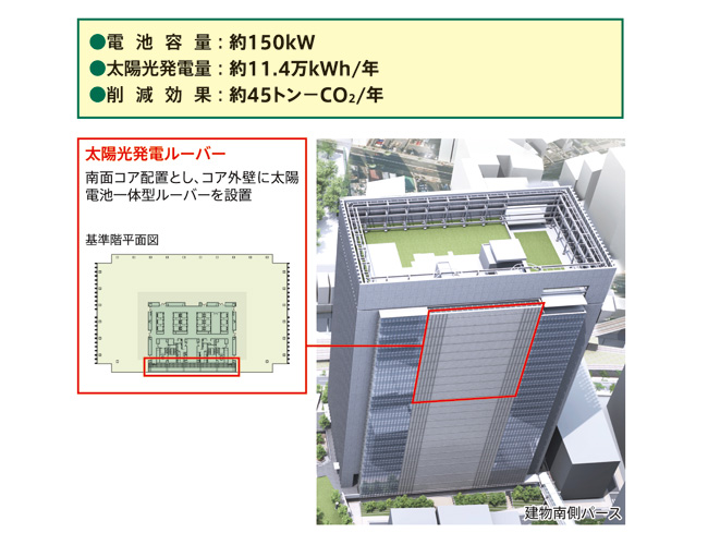 オフィスビルの環境対策 第7回:図5 都内事務所ビル最大規模の太陽光発電