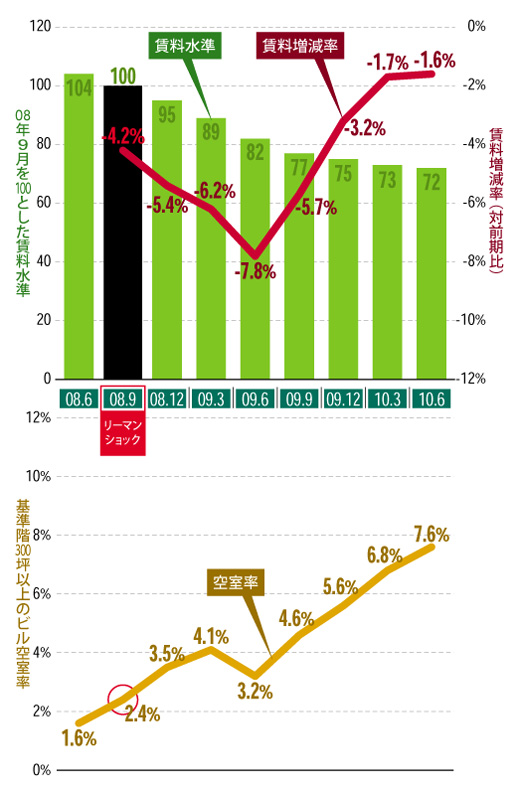 転換期を迎えたオフィス賃料相場:浜松町・田町