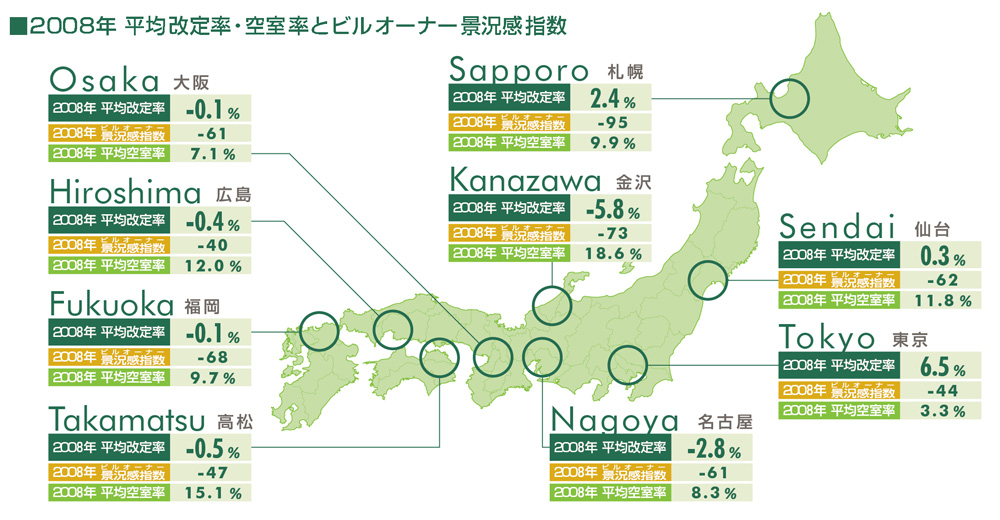 2008年 平均改定率・空室率とビルオーナー景況感指数