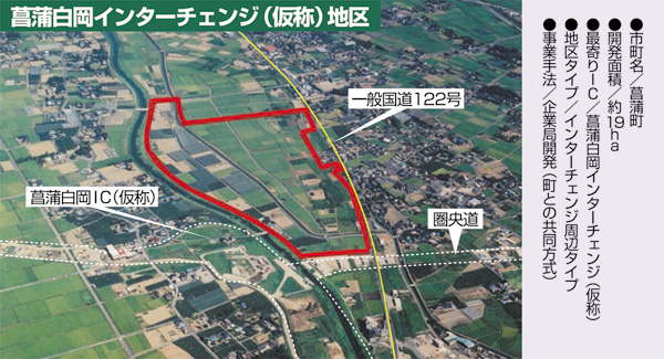 菖蒲白岡IC(仮称)地区