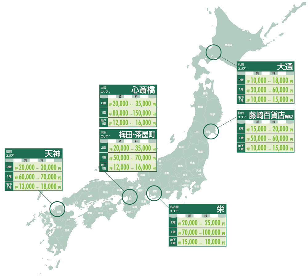 全国主要都市 賃料