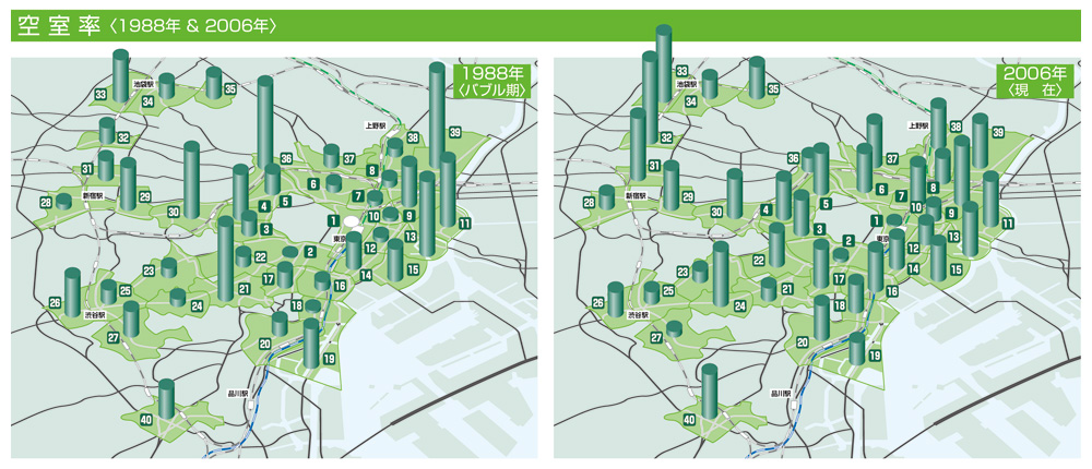 賃料上昇率〈1987年→1988年〉＆〈2005年→2006年〉