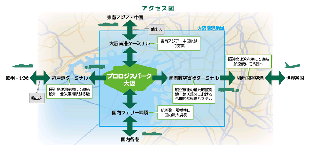 プロロジスパーク大阪