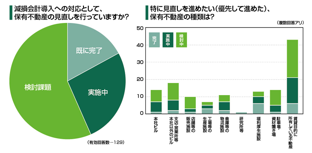 減損会計制度解説 Cbre