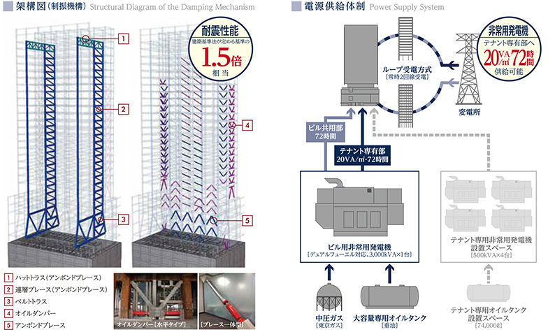 BCP＆セキュリティ