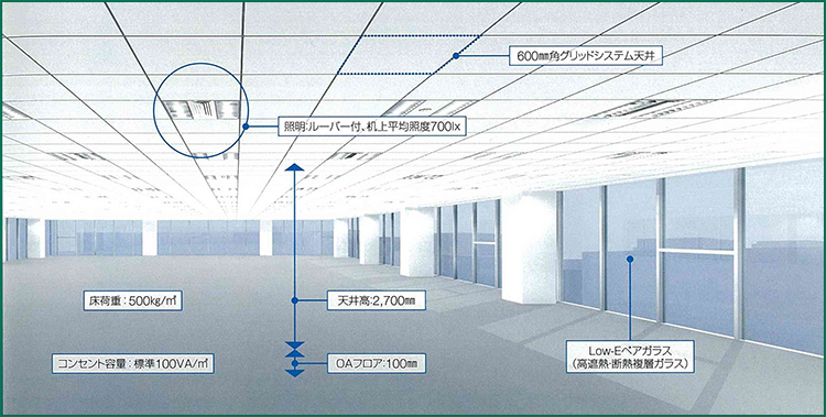 セントラム六本木ビル　 設備仕様