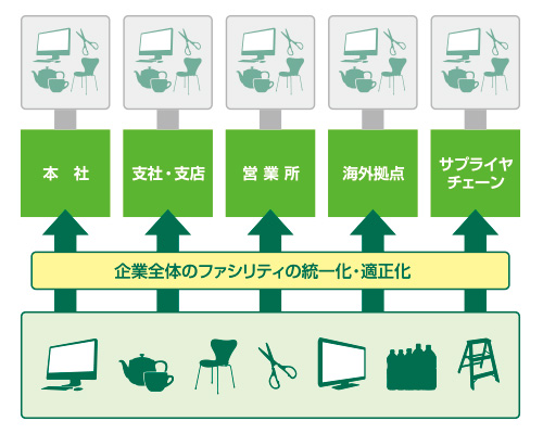 ファシリティ