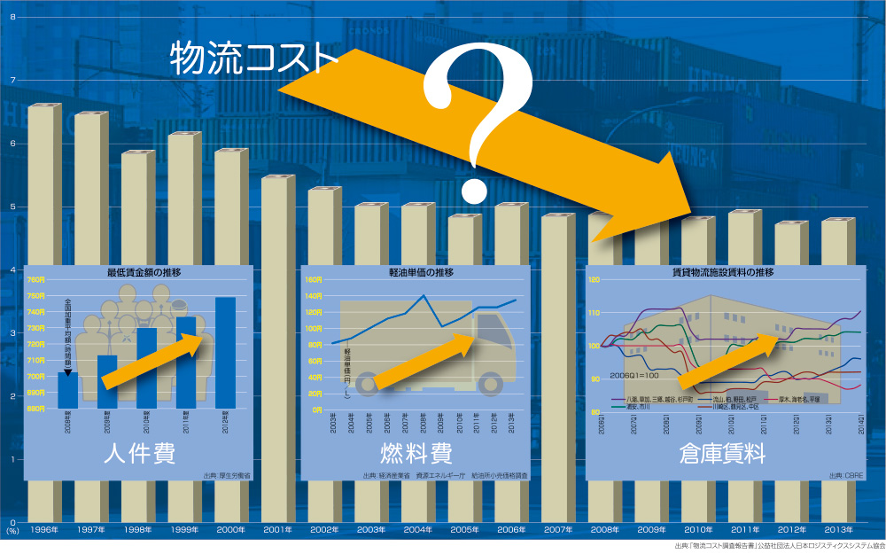 海外への新規出店数割合