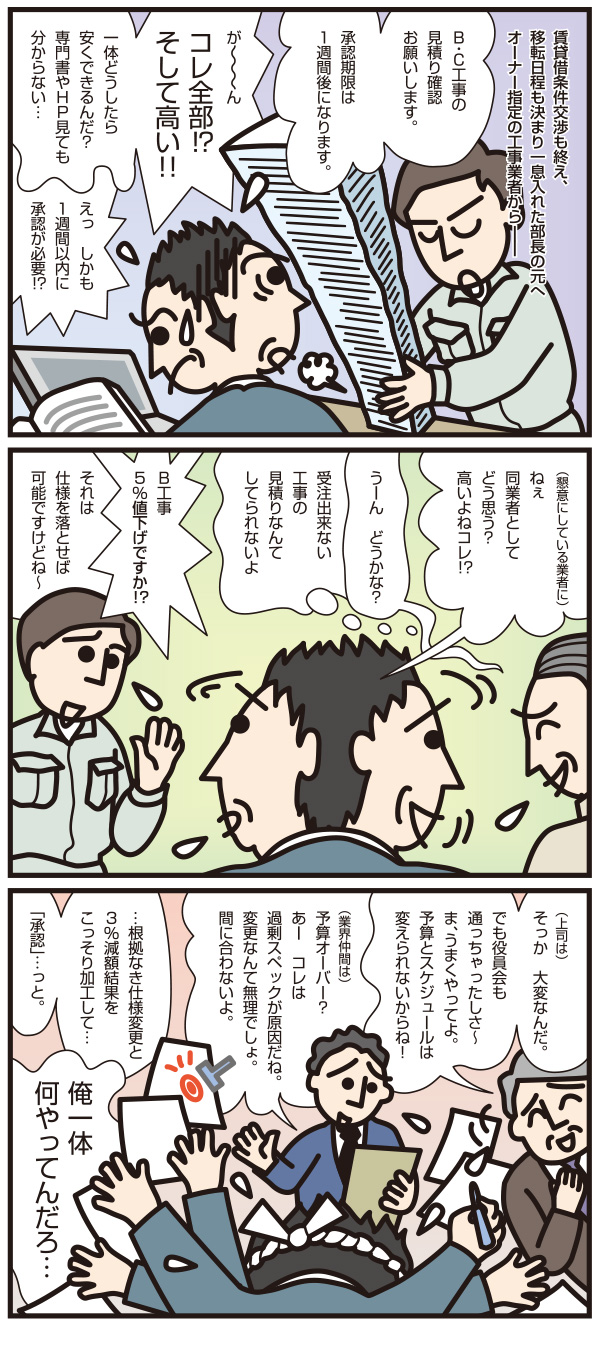 コストマネジメント