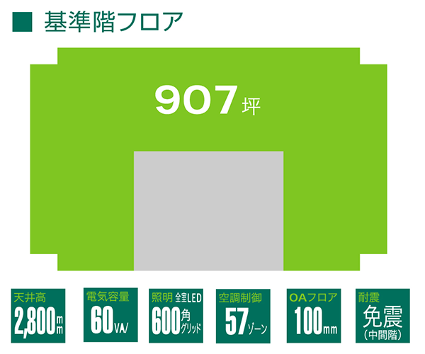 御茶ノ水ソラシティ　基準階フロア